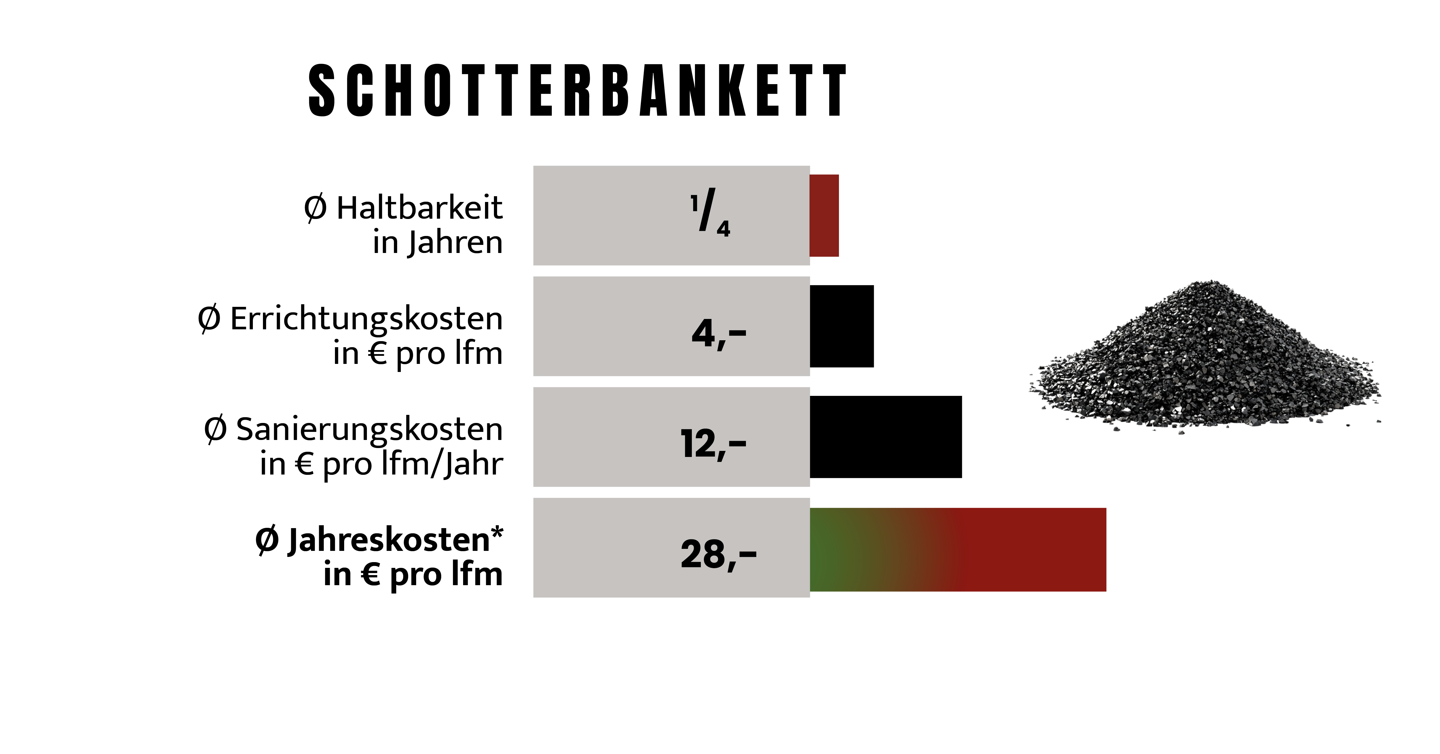 Preisvergleich Bankettmaster