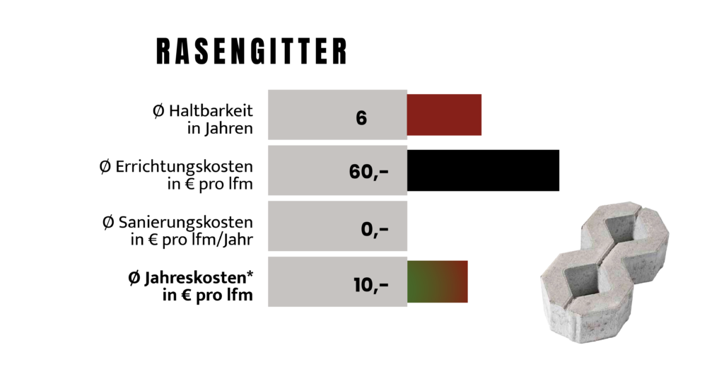 Preisvergleich Bankettmaster