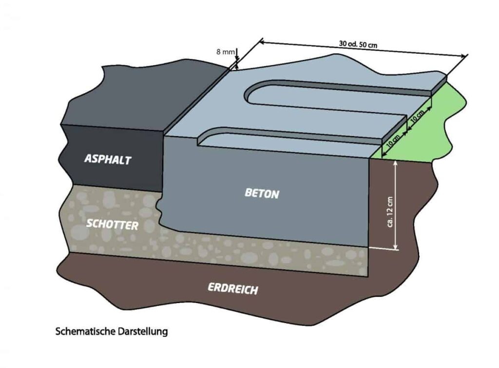 Schematische Darstellung Bankett